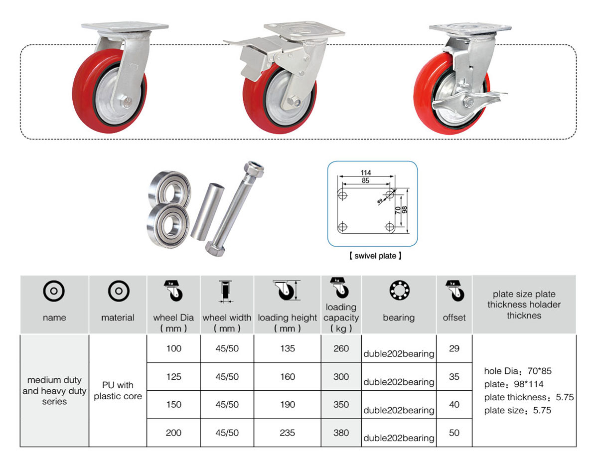 INDUSTRIAL CASTER