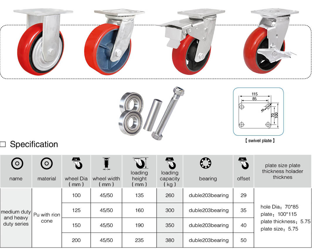 industrial casters