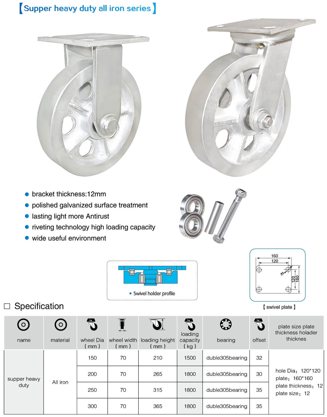 high load caster wheels